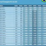 Bauru (SP): veja resultado da apuração da votação para presidente na cidade