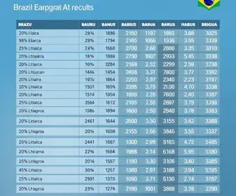 Bauru (SP): veja resultado da apuração da votação para presidente na cidade