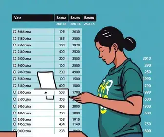 Resultado das eleições 2026 em Bauru (SP): como foi a votação no seu local de votação; consulte por zona eleitoral Eleições 2026 Bauru SP