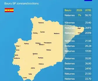 Resultado das eleições 2026 em Bauru (SP): como foi a votação nos locais de votação da 387ª Zona Eleitoral 387ª zona eleitoral Bauru