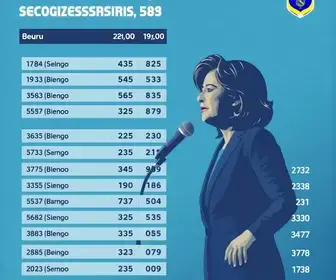 Resultado das eleições 2026 em Bauru (SP): votação para presidente no Ee. Azarias Leite, na 387ª zona eleitoral votação em Bauru